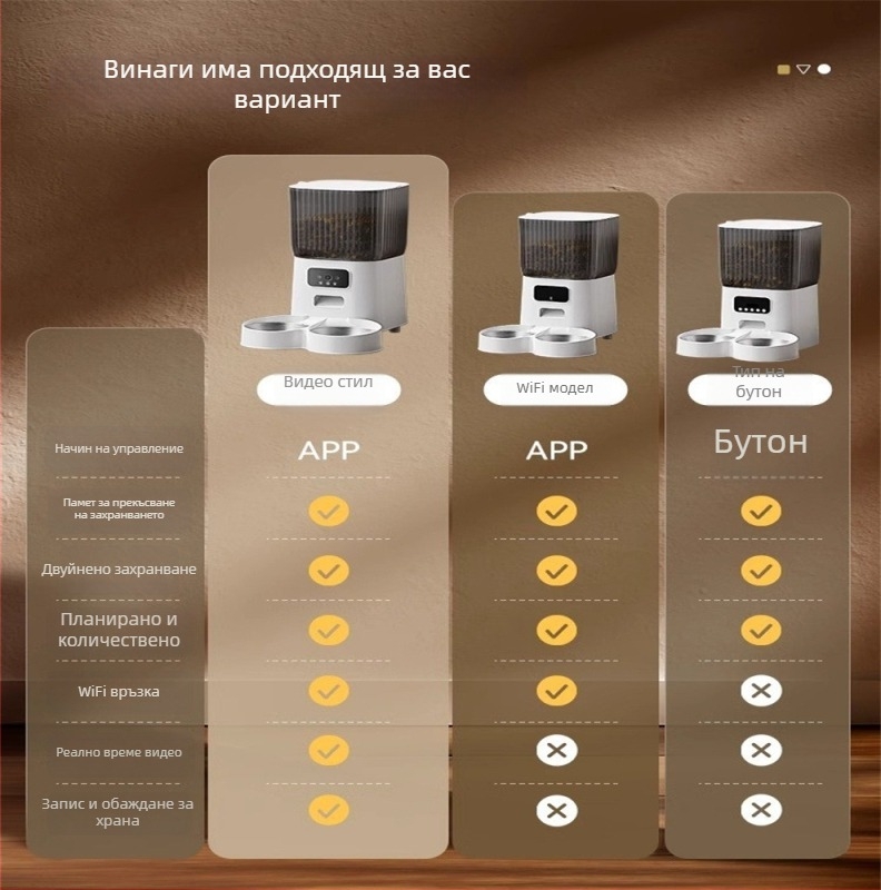 Автоматичен хранителен диспенсър за котки и кучета с дистанционно програмиране на храненето и гласово известяване