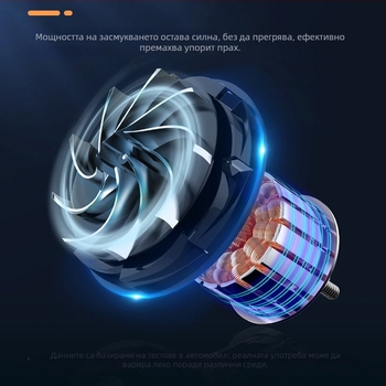Безжичен ръчен вакуум за кола с USB зареждане — 50W, всмукване 4100–5000 Pa, вградена батерия 3000–4000 mAh, сухо всмукване, глава с сгъваема ъглова четка