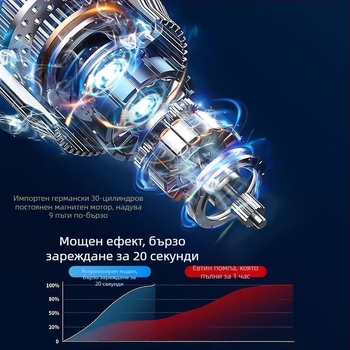 Интелигентна автомобилна помпа за въздух, мини безжична електрическа помпа с LED осветление и цифров дисплей, 12V 80W, 25 л/мин, USB захранване и вградена банка за захранване