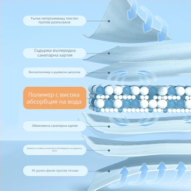 KIMHOME Подложки за домашни любимци – еднократно абсорбиращи подложки за кучета и котки, нетъкан текстил, пакет от 100 броя, възможност за частна марка