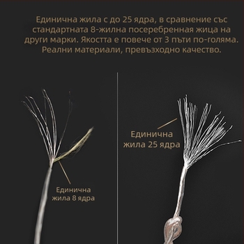 8-струнен кабел за слушалки със сребърно покритие, KZ MMCX щепсел, балансиран 4,4 мм