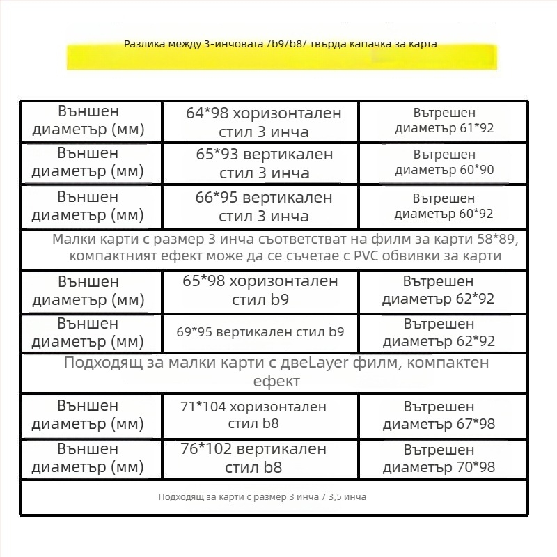 Каталог стил пластмасов защитен калъф за компактни карти, корейски стил, ексклузивен за международна търговия, фабрично директна персонализация