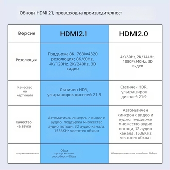 HDMI L-образен кабел с пружинен дизайн, 0.3 m дължина, позлатени медни проводници, HDMI към HDMI адаптер за камери, монитори и карти за видеозапис