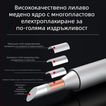 Съвети за запояване за запоявателно оръжие – LIHONK/Macro, серия 900m, форми на върха: резец/кръгъл/остър/копитен