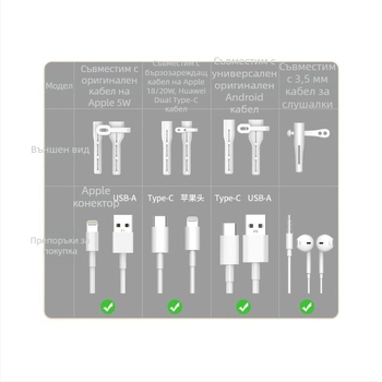 Калъф за защита на кабел за данни CP0789 – силиконов навивач за кабели за мобилен телефон