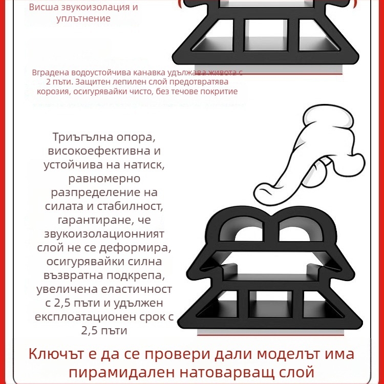 Уплътнител за врати и прозорци – марка Neck strength; за прозорци; модел Confirm; висока температурна устойчивост; модерен минимализъм; персонализирани мостри