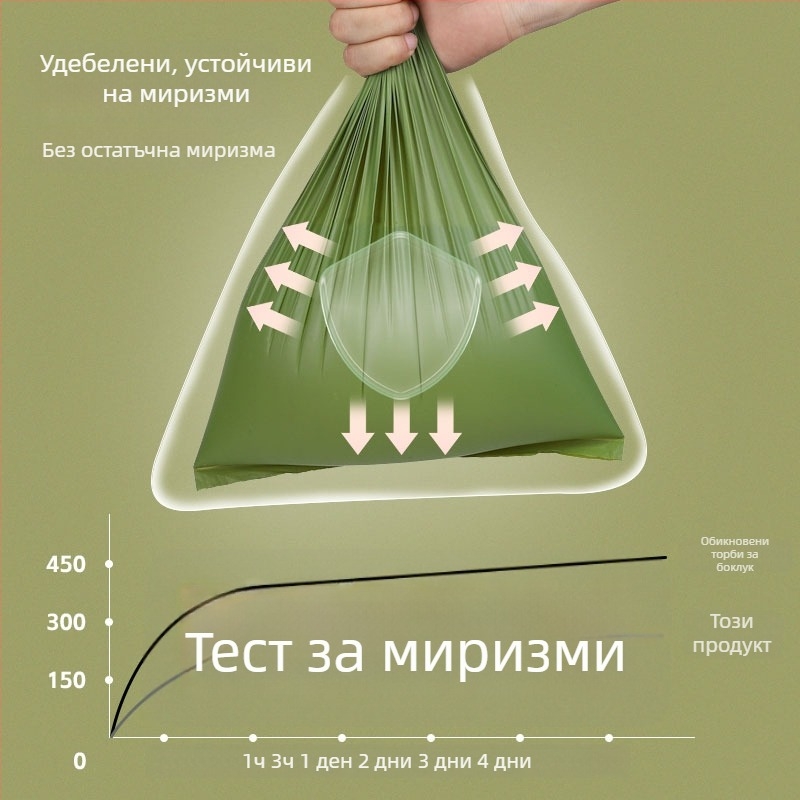 Биоразградими торбички за кучешки изпражнения и инструмент за събиране на котешки изпражнения | ролка, PE