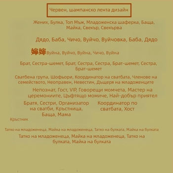 Сватбен корсаж за младоженци – пълен комплект за семейството, корейски стил, Код на продукт: Beautiful lady 230131, Марка: Other, Внос: Не