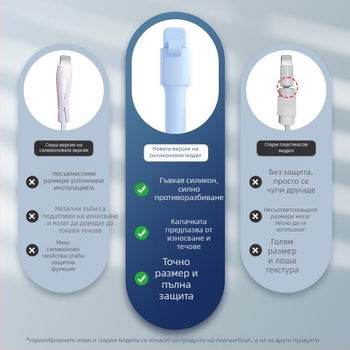 Силиконова защита за кабел за данни – Всичко включено, модел 413; съвместима с кабели на Apple, Huawei, Xiaomi и Vivo; защита срещу счупване и износ на метал.