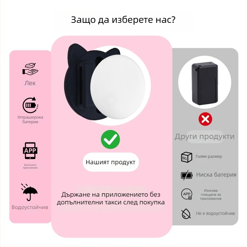 Локатор за домашни любимци с Bluetooth 5.0, водоустойчив и издръжлив, обхват 20 м, тегло 32 г, модел F22 (Bluetooth 5.0; водоустойчив и издръжлив; обхват 20 м; тегло 32 г; модел F22)