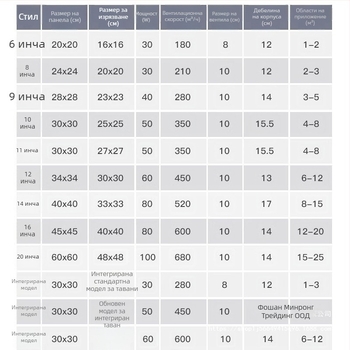 Вентилатор за вентилация, таванен монтаж, модел Ddpqs0107, 220V, 1400W, механично управление