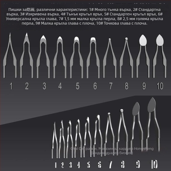 Професионален пирографичен връх за писалка – електрически загряващ връх за гравиране и ренериране