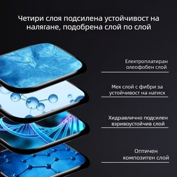 Apple Watch серия 7–10 защитно закалено стъкло за екран