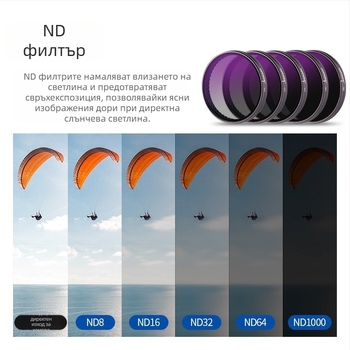 DJI Action 5 Pro/6/4: комплект филтри с CPL стъклен филтър, NDUV филтър, бързо освобождане и магнитно закалено защитно покритие за лещата