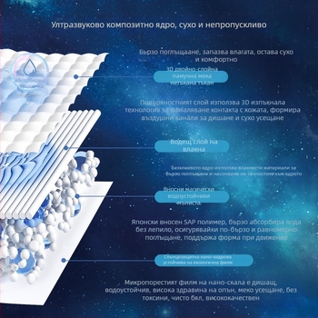 Meiqibao медицински клас All-In-One Lace-Up Pants pull-up пелени за бебета, 5–40 кг, пакет от 6 кутии