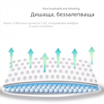 Пелени pull-up за бебета — летни, дишащи, унисекс, подходящи за тегло над 17 кг