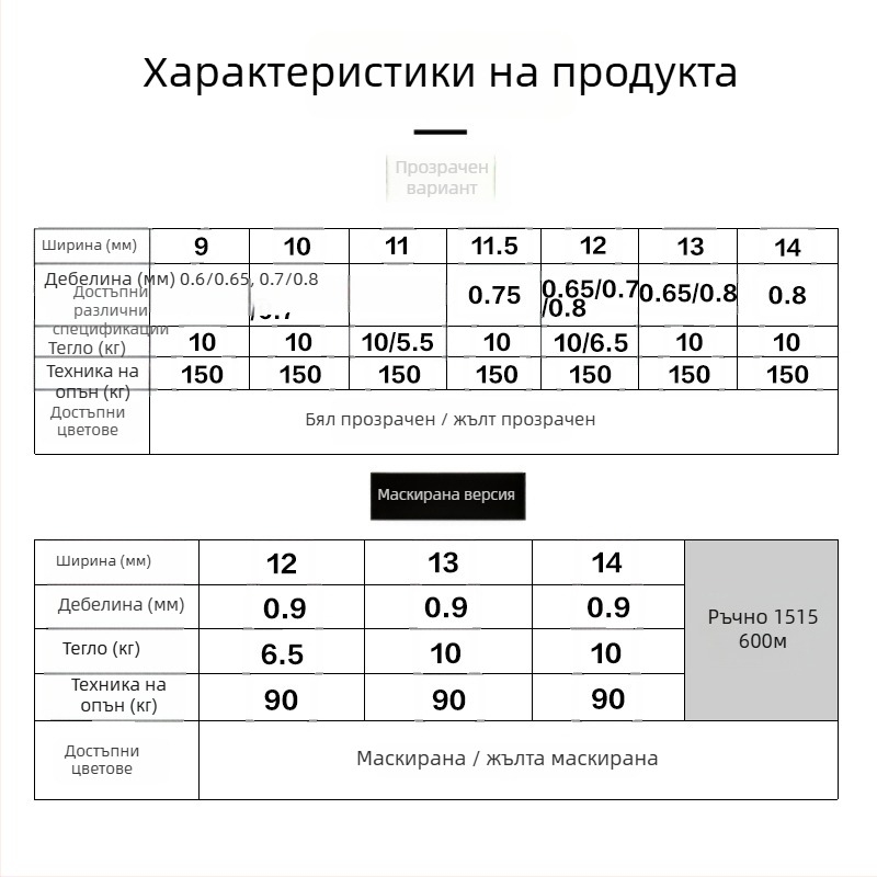 Полипропиленова лента за обвързване (Тип: ленти за обвързване; Прочност на опън: 150 кг; Тегло: 10 кг; Приложение: опаковки за облекло, строителни материали, офис консумативи)