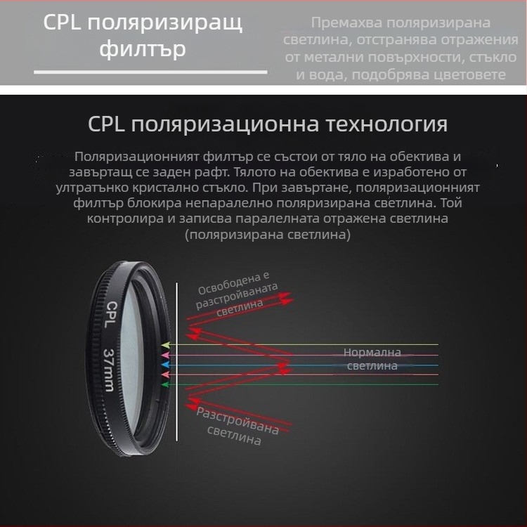 CPL поляризационен филтър за универсални обективи и DSLR — без изкривяване, снимки с висока разделителна способност
