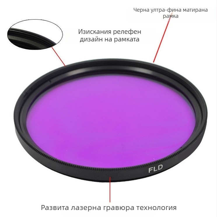 Комплект филтри за камера ND4 CPL UV, мултислойно покритие