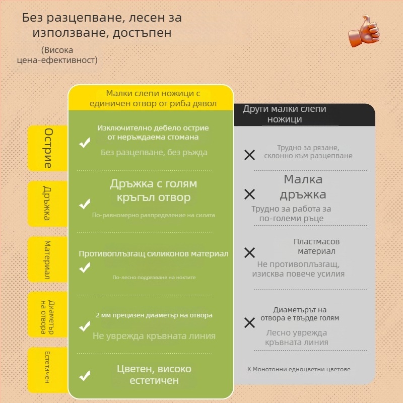 Котешки ножици за нокти от неръждаема стомана с кръгли отвори, двуцветен дизайн, предпазител за безопасно подстригване