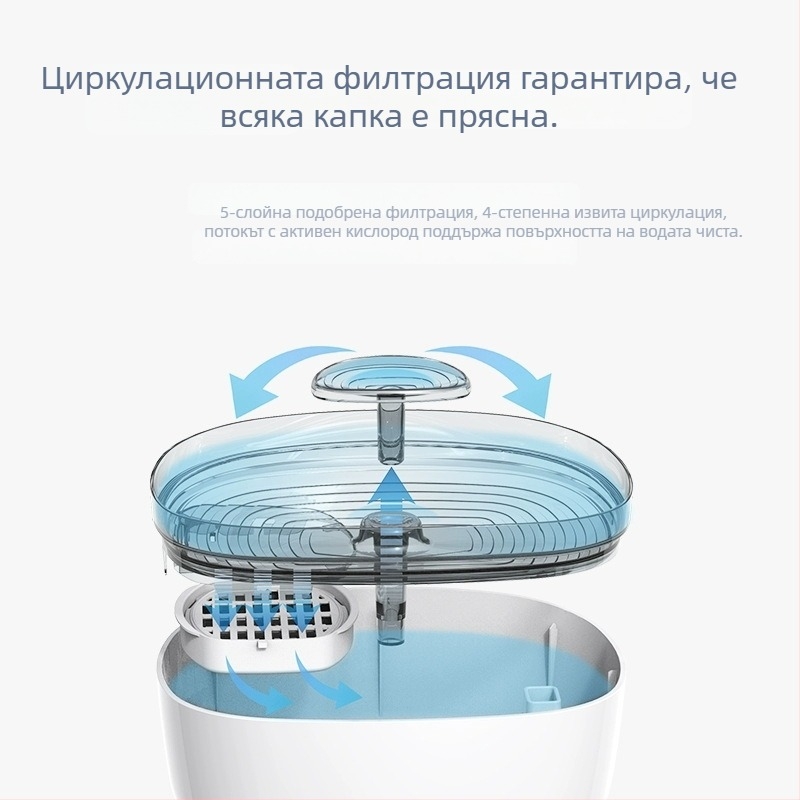 Циркулиращ фонтан за домашни любимци, интелигентен диспенсър за вода с автоматично филтриране на косми — подходящ за котки и кучета