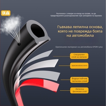Уплътнител за врата на автомобил — гумена пяна лента; съвместим с Yangwang U7/U8/U8L/U9; марка Qingheqisen/qisen; модел Wscfrdver; персонализиране по поръчка.