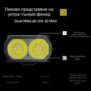 Ръчен фенер EDC29, 65W/400м лъч, вградена 2500mAh батерия, IP54 защита