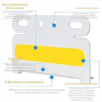 COB LED странична светлина за камион, водоустойчива 12V/24V, сигнал за завой и задно светло