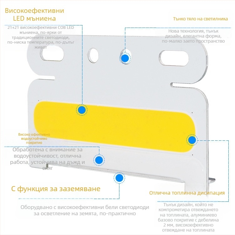 COB LED странична светлина за камион, водоустойчива 12V/24V, сигнал за завой и задно светло