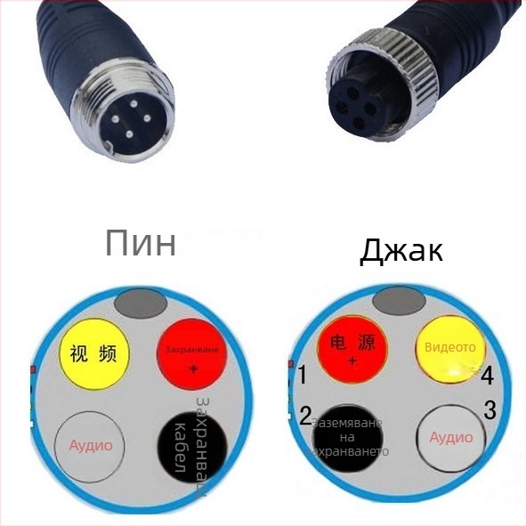 Автомобилен LCD дисплей L0728A — AHD дисплей за задно виждане, широк диапазон напрежения 12-30V, TFT LCD, 1024×600 RGB, видеовход