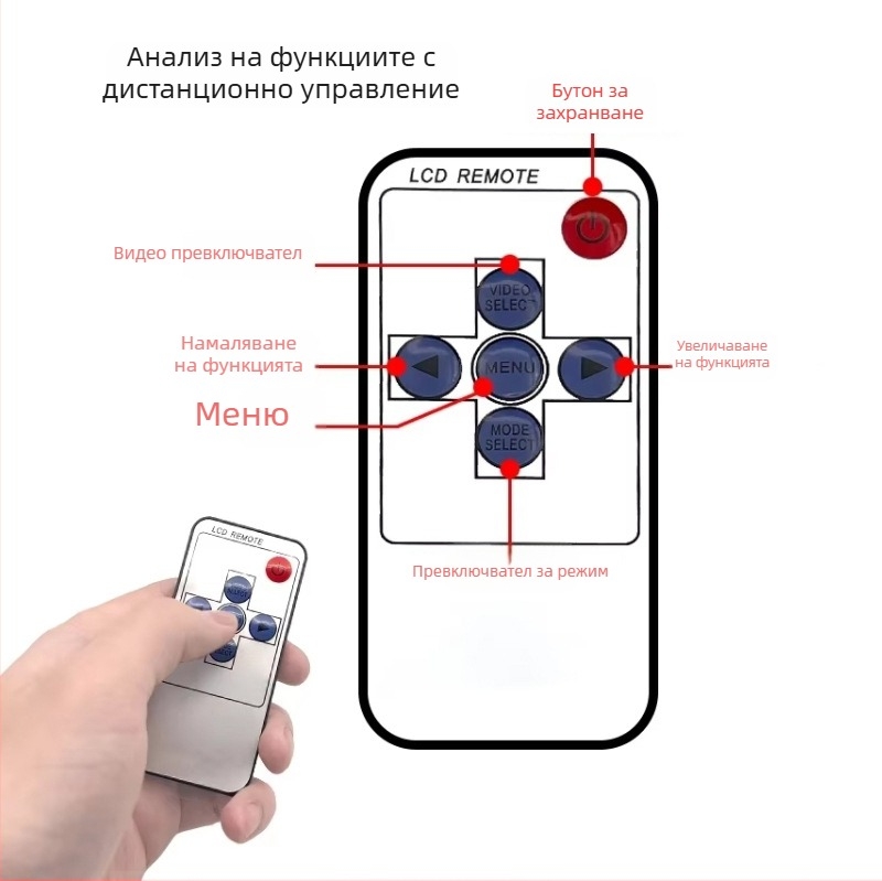 LCD монитор за автомобил с HD задно виждане, вход CVBS, PAL/NTSC, резолюция 800x480/1024x600