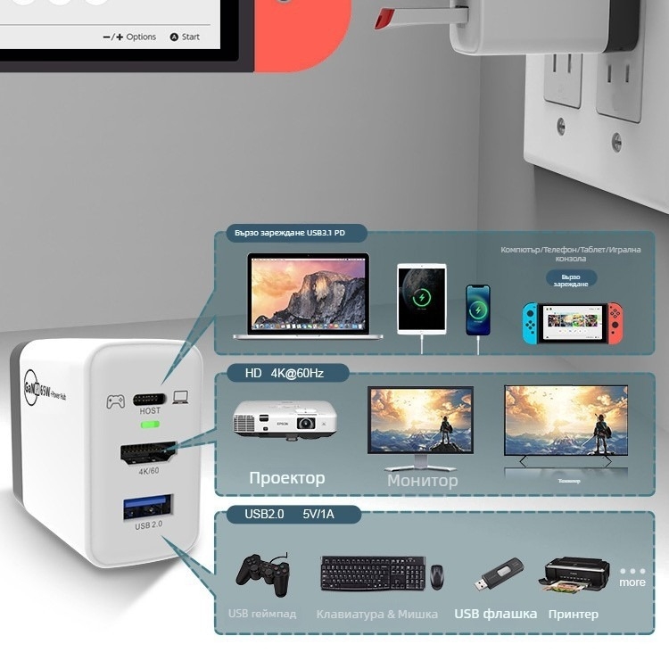 GaN 65W преносима станция за зареждане CD0303-65W за Nintendo Switch OLED