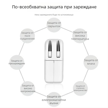 61W/96W зарядно за Apple лаптопи, MacBook зарядно