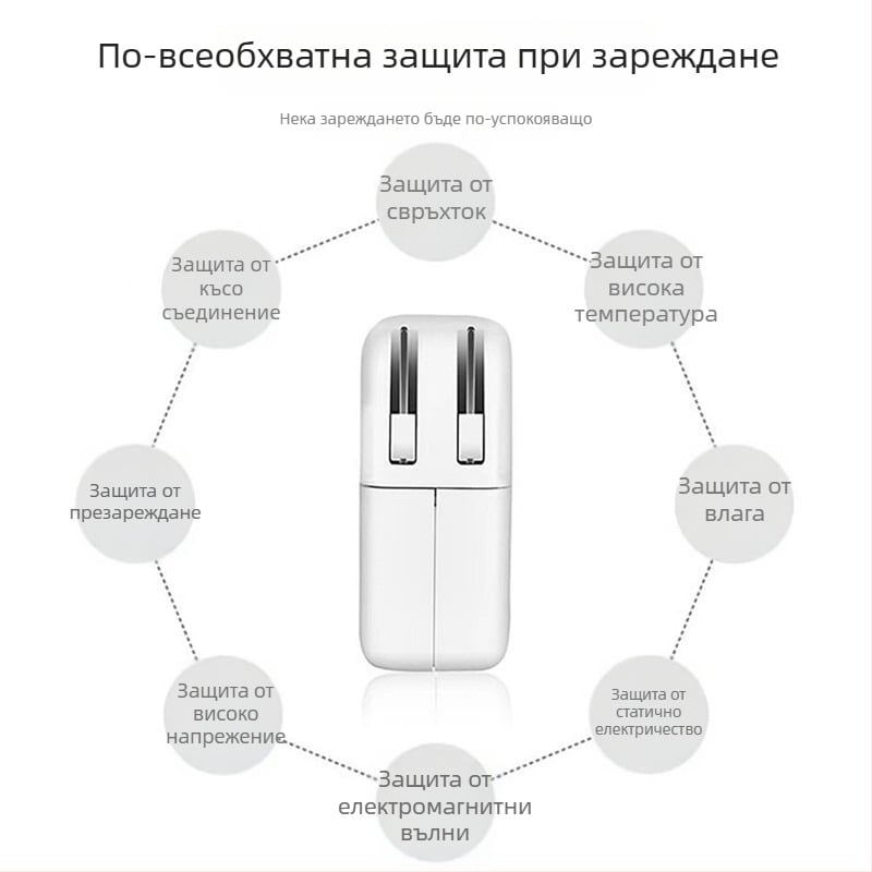 61W/96W зарядно за Apple лаптопи, MacBook зарядно