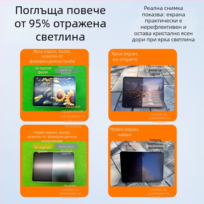 Front-Membrane Paper-Like Film за Apple iPad (Class 3A Paper Film, Frosted, HD, Antibacterial, Anti-Fingerprint, Full Screen)