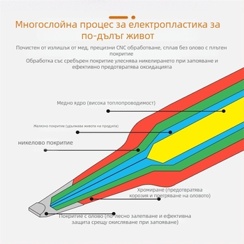 Съвети за запояване от серия 900M — чист мед, вътрешно нагряване, съвместими с 936 паялна станция, комплект от 5 или 12 бр