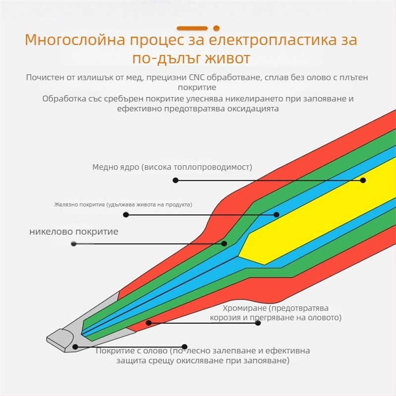 Съвети за запояване от серия 900M — чист мед, вътрешно нагряване, съвместими с 936 паялна станция, комплект от 5 или 12 бр