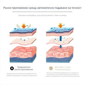 Устройство за водно светлинно лечение за растеж на косата – ръчно устройство за красота с микрокристална писалка, батерия 2000–4000 mAh, IPX3, преносимо