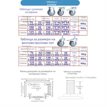 Универсално колело за колички с плоска монтажна плоча, безшумен насочващ въртящ се механизъм и спирачка, гума TPR