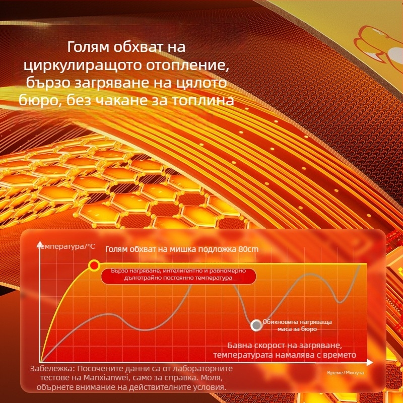 Десктоп нагряваща подложка с интелигентен цифров дисплей, водоустойчива, регулируема температура, 220V захранване през щепсел, 85W