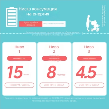 Вентилирана подложка за детска количка — Ambeen, полиестер и полипропилен ABS, за деца на възраст 0–4 години