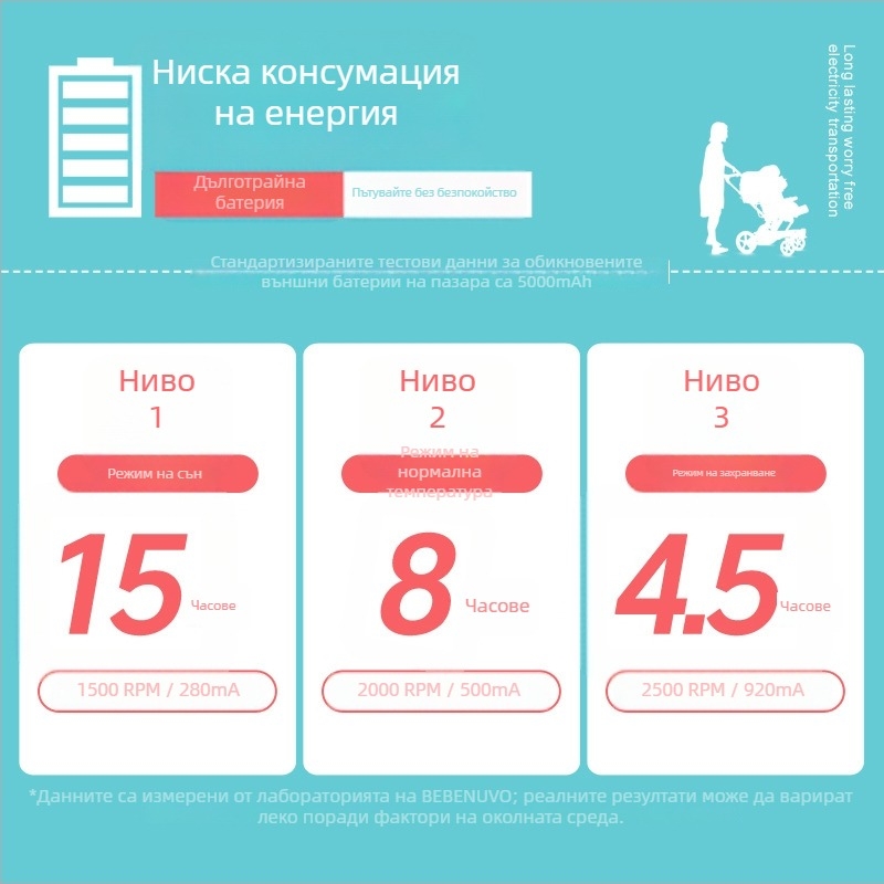 Вентилирана подложка за детска количка — Ambeen, полиестер и полипропилен ABS, за деца на възраст 0–4 години