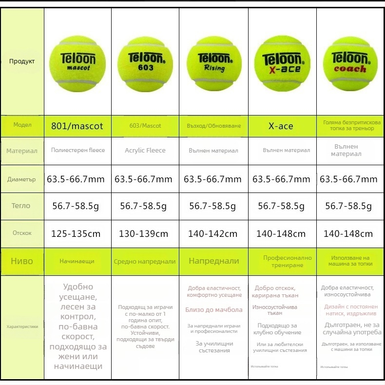 Tianlong 603 обучителни тенис топки, гума, произход Zhejiang, 60 топки в пакет