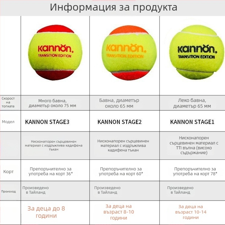 Детски тенис тренировъчен уред — Kanglong гума, тенис, фитнес оборудване