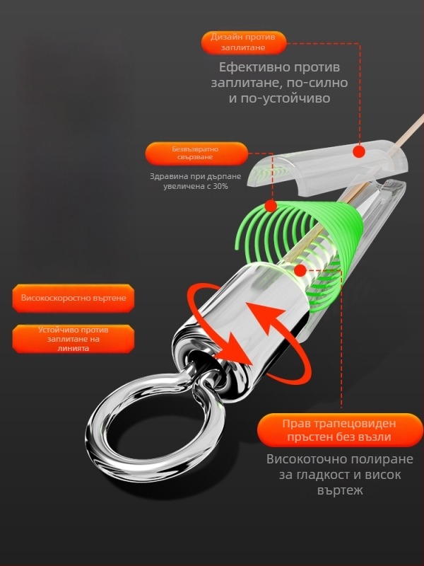 Комплект основна риболовна линия без възли, ръчно завързана, найлон, 3.6–9 м, за големи риби