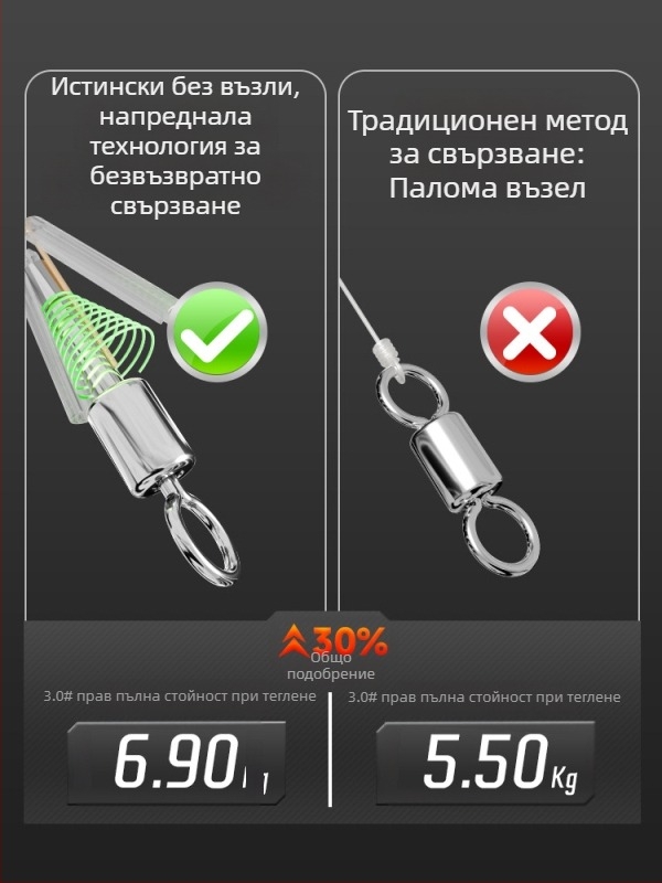 Комплект основна риболовна линия без възли, ръчно завързана, найлон, 3.6–9 м, за големи риби