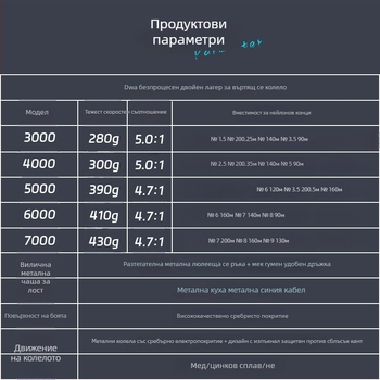 DIWA/Diva спининг макара — 13+1 лагери, метален сгъваем люлеещ се рамо, безпроблемна еднонасочна реакционна структура