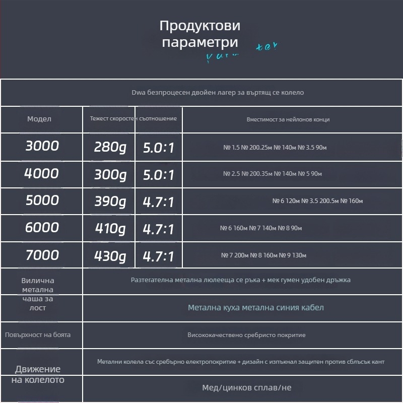 DIWA/Diva спининг макара — 13+1 лагери, метален сгъваем люлеещ се рамо, безпроблемна еднонасочна реакционна структура
