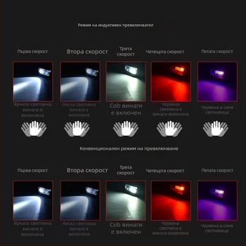 LED челна лампа USB зареждане, 10W, 1200mAh, обхват 100–200 м