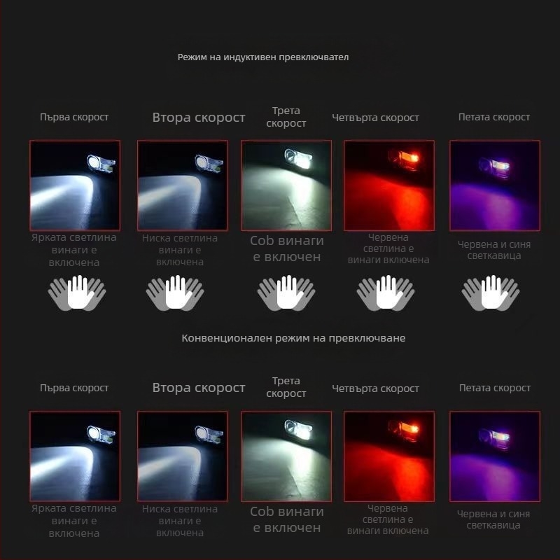 LED челна лампа USB зареждане, 10W, 1200mAh, обхват 100–200 м